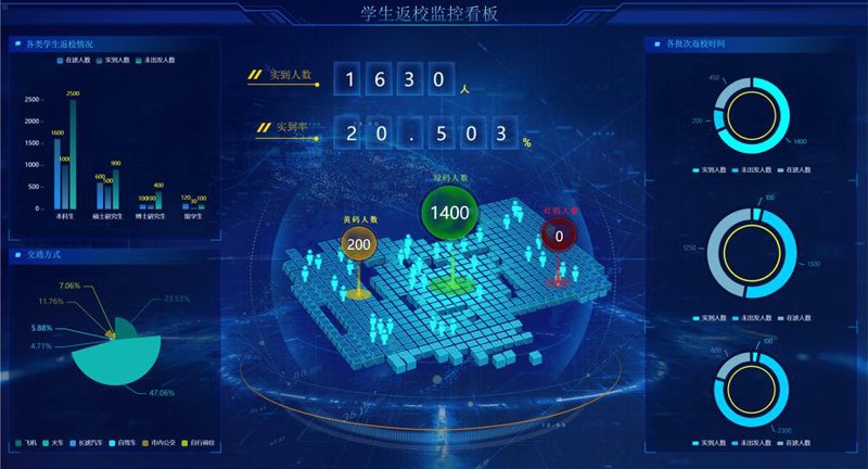 教育大数据平台：透视学习的未来窗口