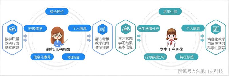 大数据助力教育精准化：极课大数据引领教育革命